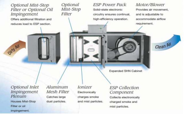 Smog Hog SHN Series - Ceiling / Machine Mounted - AAQ - Applied Air Quality